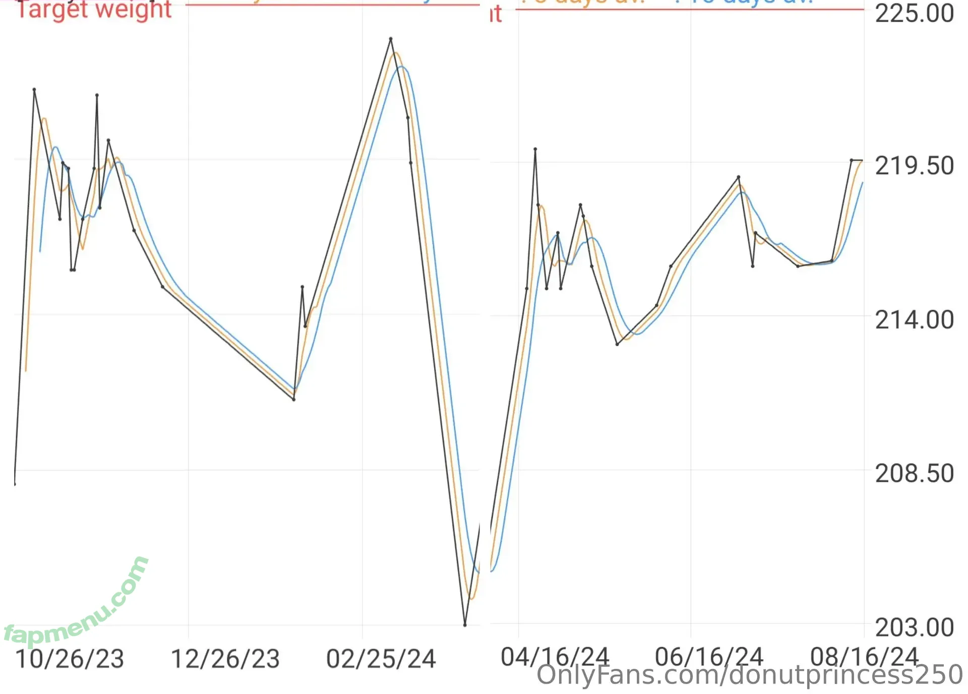 donutprincess250 nude photo #0011 (donutprincess250)