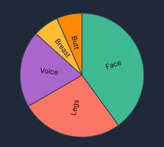 Lauren Mayberry / laurenevemayberry nude photo #0900